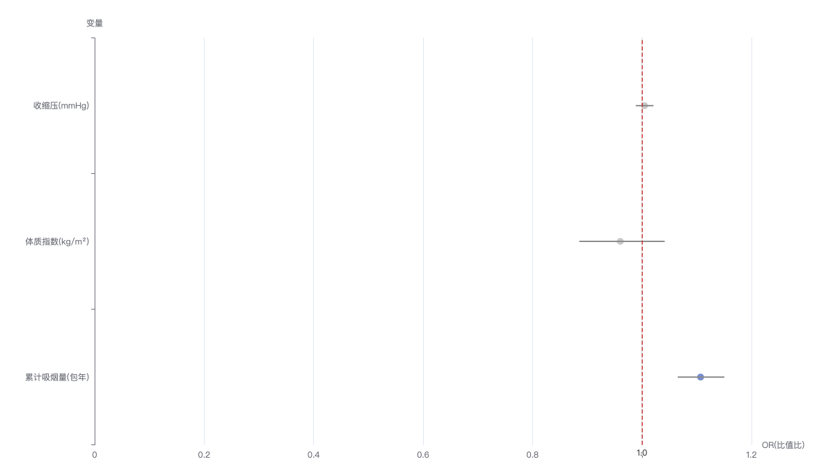 conditional_logistic_regression